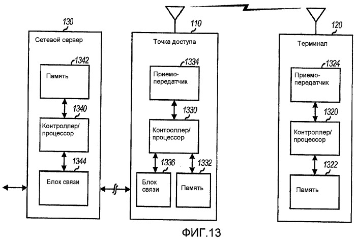 Позиционирование для wlan и других беспроводных сетей (патент 2390791)
