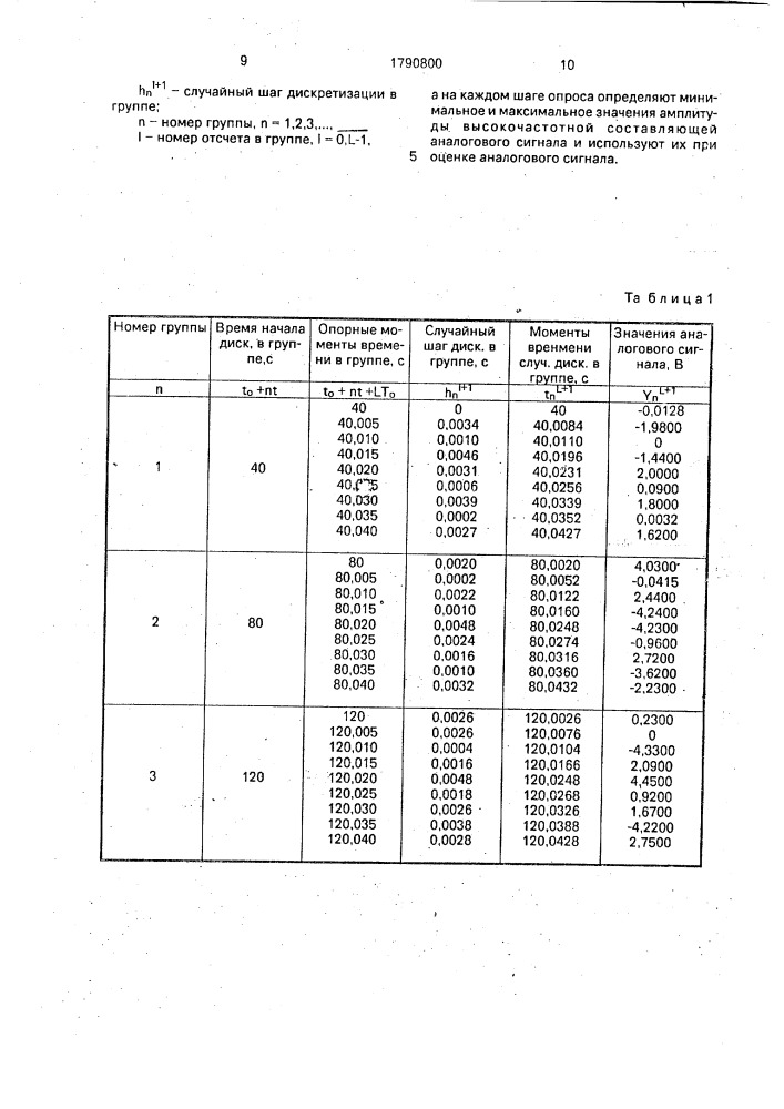 Способ обработки аналоговых сигналов (патент 1790800)