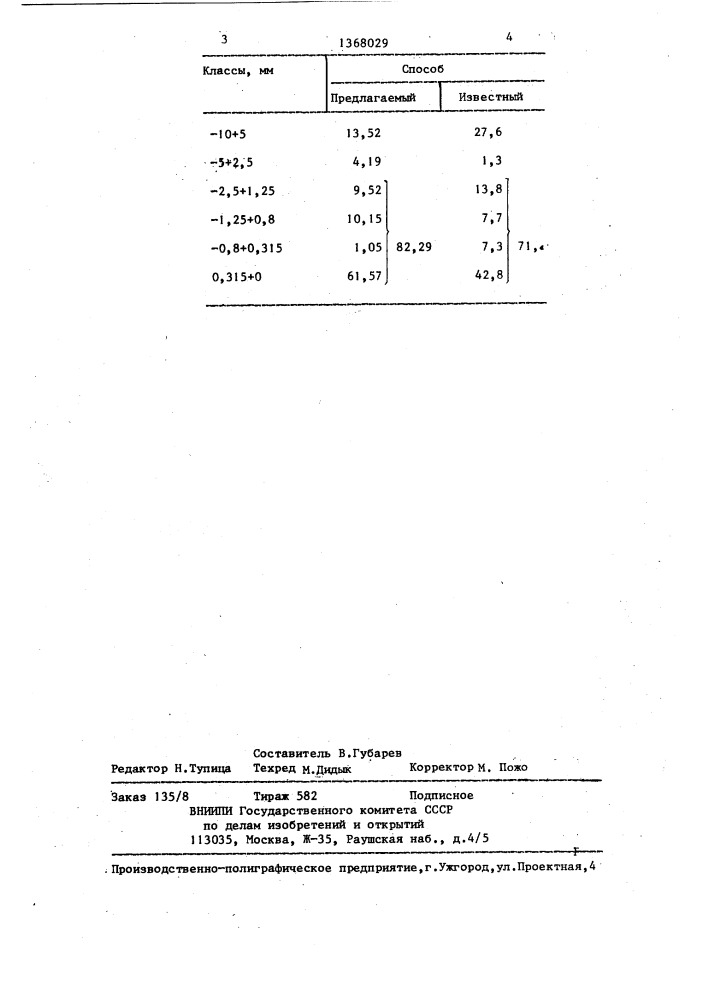 Способ измельчения в конусной дробилке (патент 1368029)