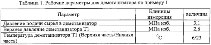 Способ разделения абсорбцией пиролизного газа от получения низших олефиновых углеводородов (патент 2572603)