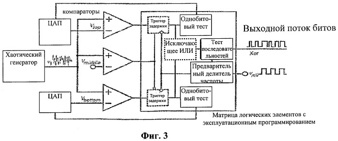 Генерация случайных чисел с использованием хаоса с непрерывным временем (патент 2440602)