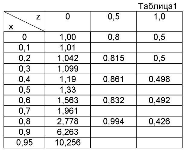 Соленоид (патент 2509386)