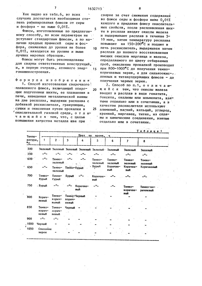 Способ изготовления сварочного плавленого флюса (патент 1632713)