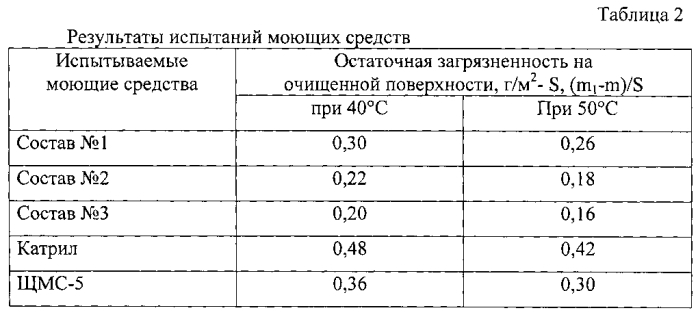 Моющее средство (патент 2572248)