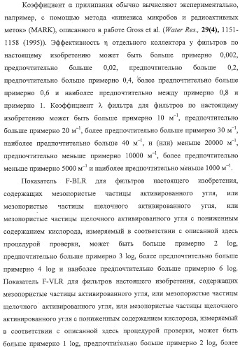 Материалы для водяных фильтров, соответствующие водяные фильтры и способы их использования (патент 2314142)