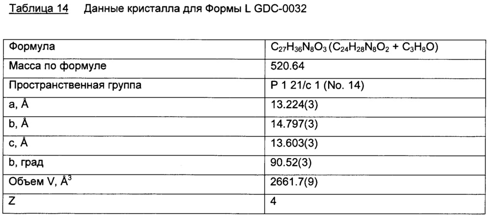 Полиморфы 2-(4-(2-(1-изопропил-3-метил-1h-1,2,4-триазол-5-ил)-5,6-дигидробензо[f]имидазо[1,2-d][1,4]оксазепин-9-ил)-1н-пиразол-1-ил)-2-метилпропанамида, способы их получения и фармацевтические применения (патент 2658009)