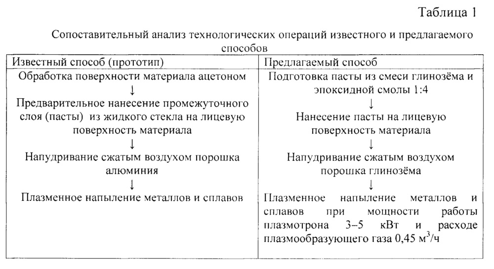 Способ металлизации блочного пеностекла (патент 2647527)