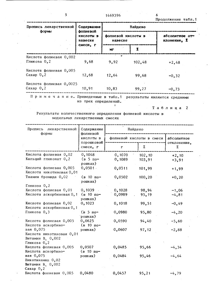 Способ количественного определения фолиевой кислоты (патент 1469396)