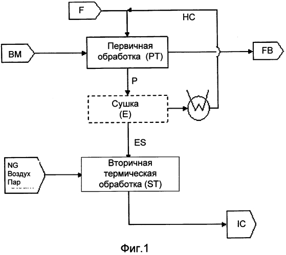 Способ извлечения металлов из потока, обогащенного углеводородами и углеродсодержащими остатками (патент 2552617)