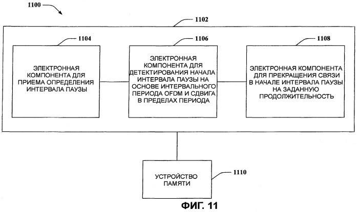 Интервалы молчания в системах беспроводной связи (патент 2438240)