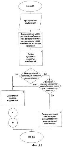 Способ обработки трехкратно принятых комбинаций (патент 2323521)