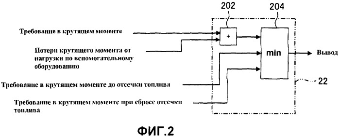 Устройство управления для двигателя внутреннего сгорания (патент 2425239)