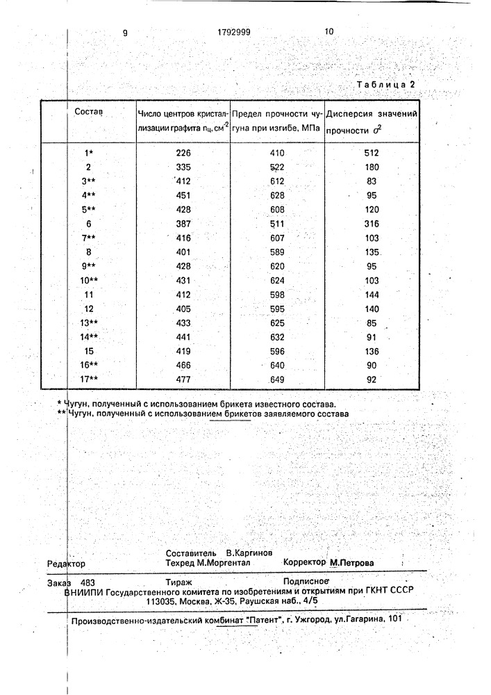 Брикет для модифицирования чугуна (патент 1792999)