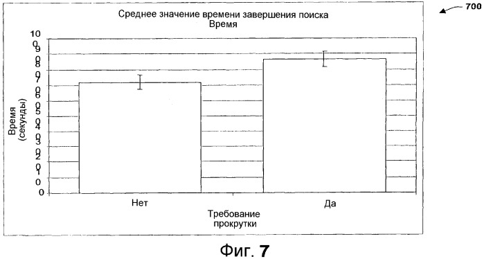 Системы и способы с использованием волновых линз для результатов поиска (патент 2374702)