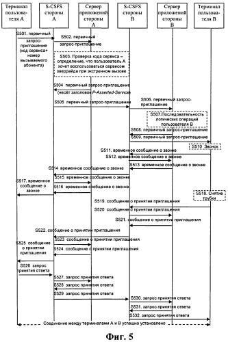Способ, устройство и система для реализации сервиса оверрайда при экстренном вызове (патент 2510584)
