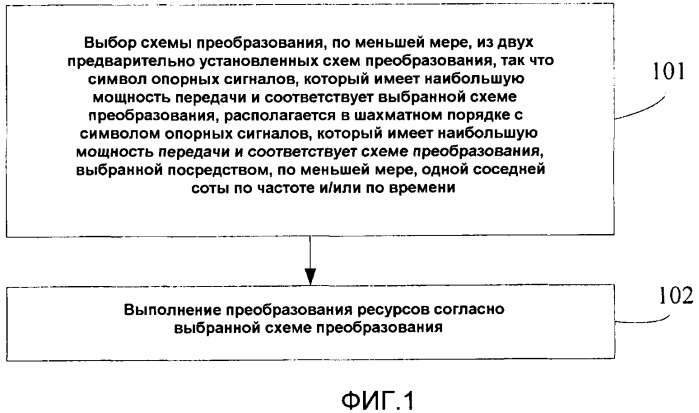 Способ и устройство для преобразования ресурсов и мультиплексирования с кодовым разделением каналов (патент 2548028)