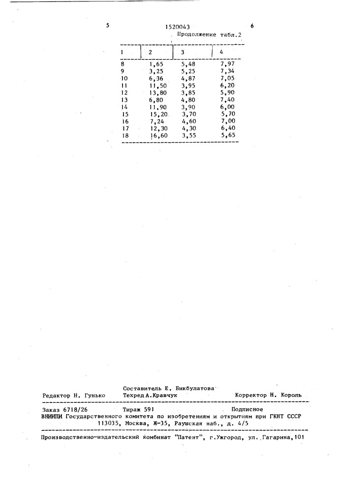 Способ приготовления черного щебня (патент 1520043)