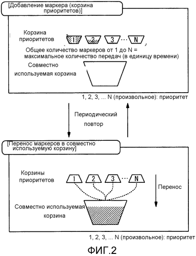 Устройство сетевой связи и способ избирательного ограничения полосы пропускания кадра передачи (патент 2586062)