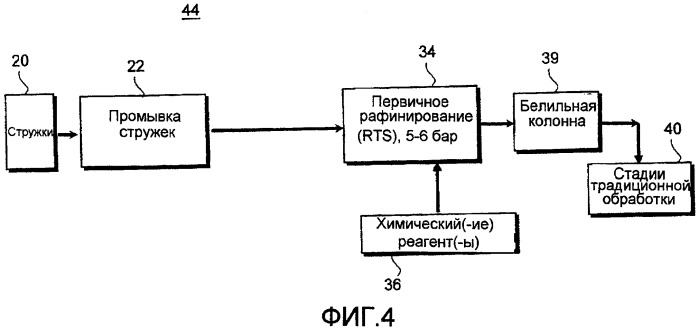 Способ и система для улучшения характеристик волокна путем добавления обрабатывающего средства во время механического пульпирования (патент 2491378)