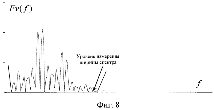 Способ формирования помехоустойчивых радиосигналов (патент 2550358)