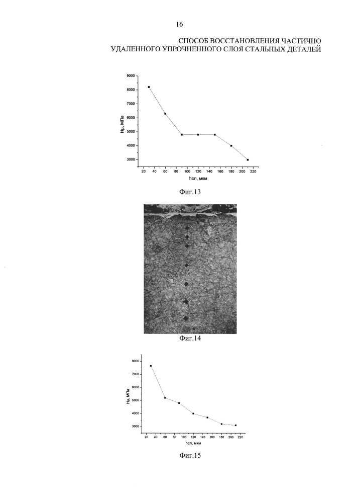 Способ восстановления частично удаленного упрочненного слоя стальных деталей (патент 2631436)