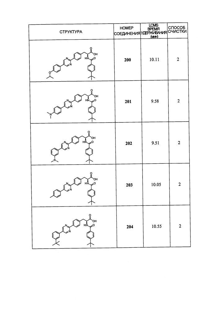 Новые модуляторы рецептора glp-1 (патент 2634896)