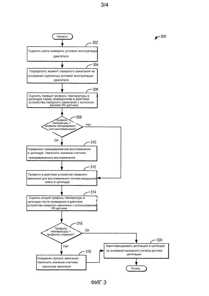 Лазерное зажигание и контроль пропусков зажигания (патент 2648993)