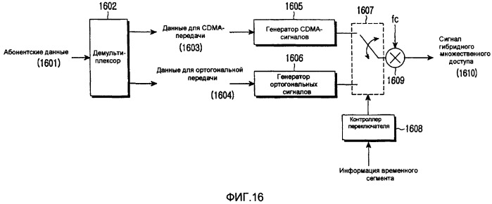 Устройство и способ гибридного множественного доступа в системе мобильной связи (патент 2411657)