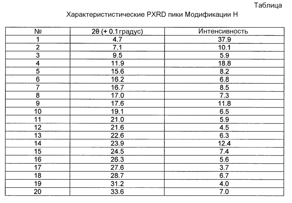 Новые кристаллические формы натриевой соли(4-{ 4-[5-(6-трифторметил-пиридин-3-иламино) пиридин-2-ил] фенил} циклогексил) уксусной кислоты (патент 2612556)