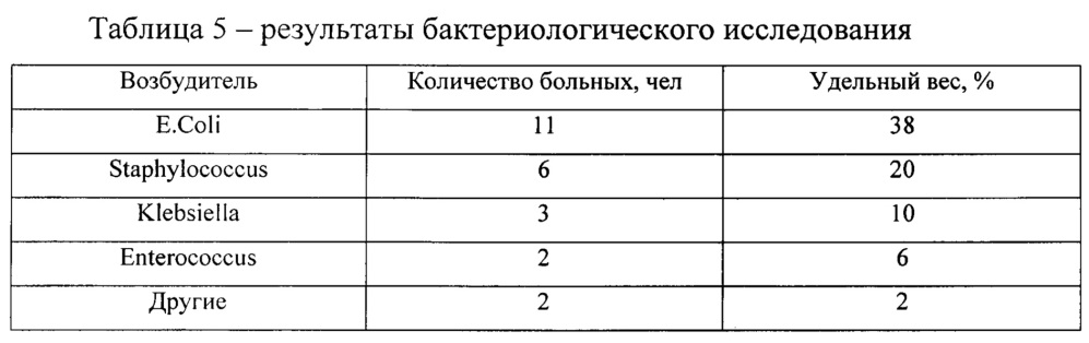 Лекарственное средство в комплексной терапии хронического цистита и способ комплексной терапии хронического цистита (патент 2659199)