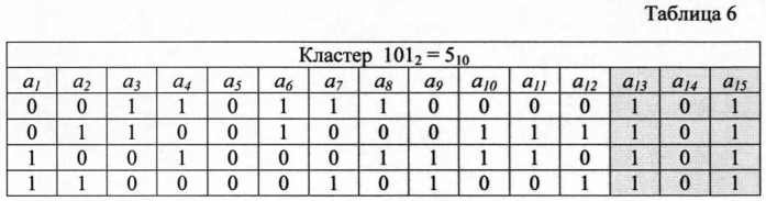 Способ мягкого декодирования блоковых кодов (патент 2580797)