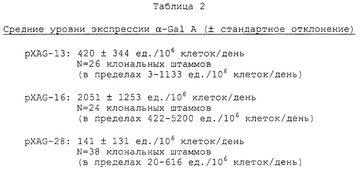 Лечение -галактозидазной а недостаточности (патент 2248213)