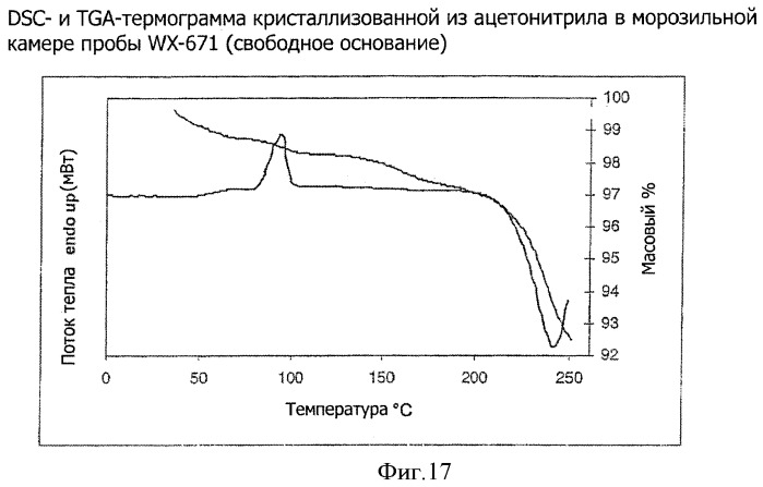 Кристаллические модификации n- -(2,4,6-триизопропилфенилсульфонил)-3-гидроксиамидино-(l)-фенилаланин-4-этоксикарбонилпиперазида и/или его солей (патент 2388754)