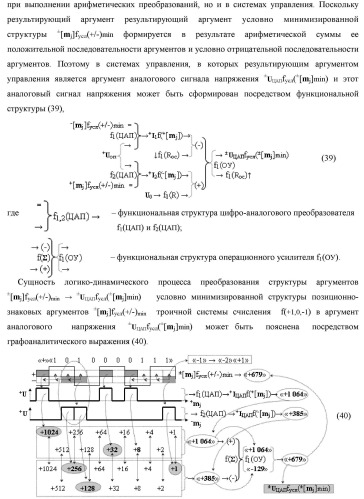 Способ преобразования «-/+»[mj]f(+/-) → ±[mj]f(+/-)min структуры аргументов аналоговых логических сигналов «-/+»[mj]f(+/-) - "дополнительный код" в условно минимизированную позиционно-знаковую структуру аргументов ±[mj]f(+/-)min троичной системы счисления f(+1,0,-1) и функциональная структура для его реализации (варианты русской логики) (патент 2503123)