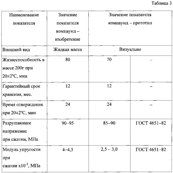 Компаунд для антифрикционных покрытий (патент 2621115)