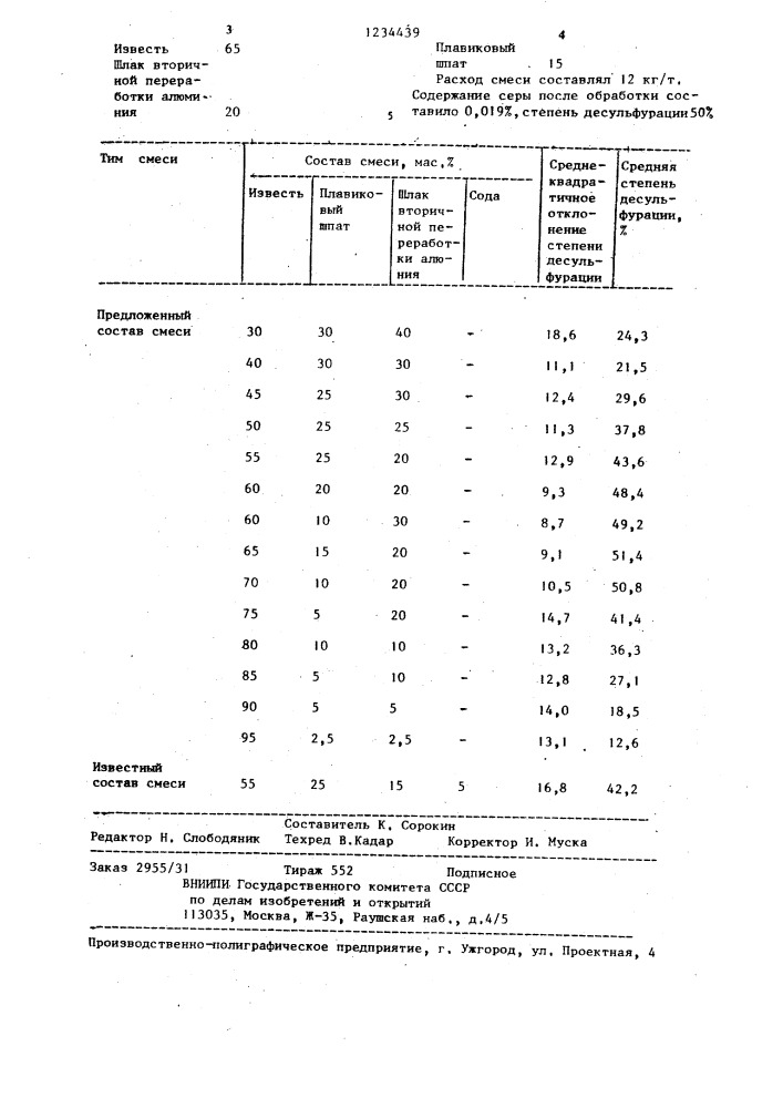 Шлакообразующая смесь для рафинирования металла (патент 1234439)