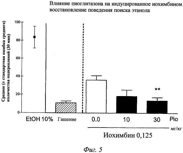 Композиции и способы профилактики и лечения зависимостей (патент 2492858)