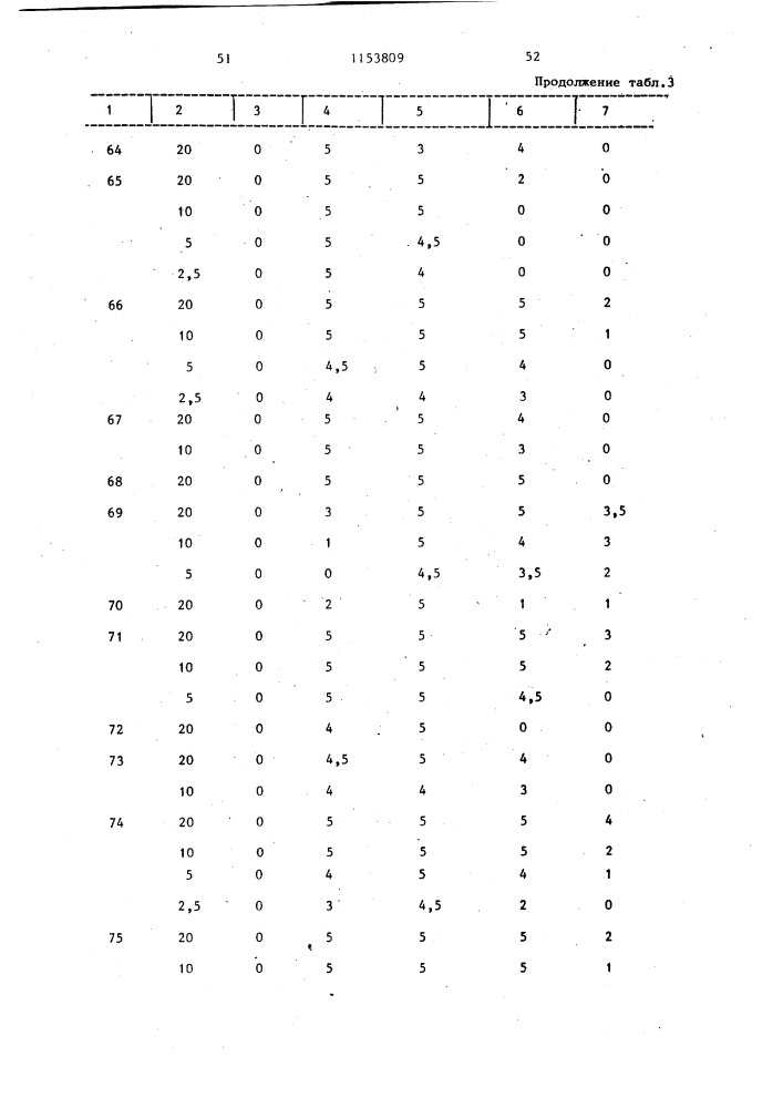 Гербицидная композиция (патент 1153809)