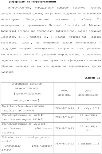 Способ получения монатина (патент 2505606)