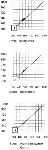 Способ диагностики состояния тревожности (патент 2380031)