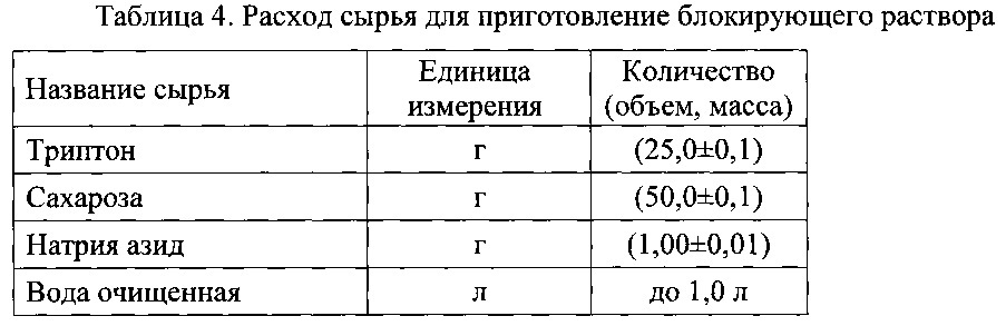 Штамм вируса эбола заир h.sapiens-wt/gin/2015/kalidie-kindia-1022 для получения антигена, используемого в качестве компонента иммуноферментной тест-системы для выявления антител классов g и м к вирусу эбола (патент 2631937)