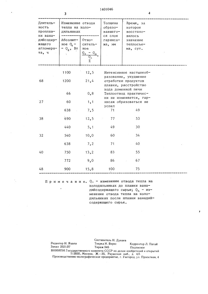 Способ доменной плавки (патент 1401046)