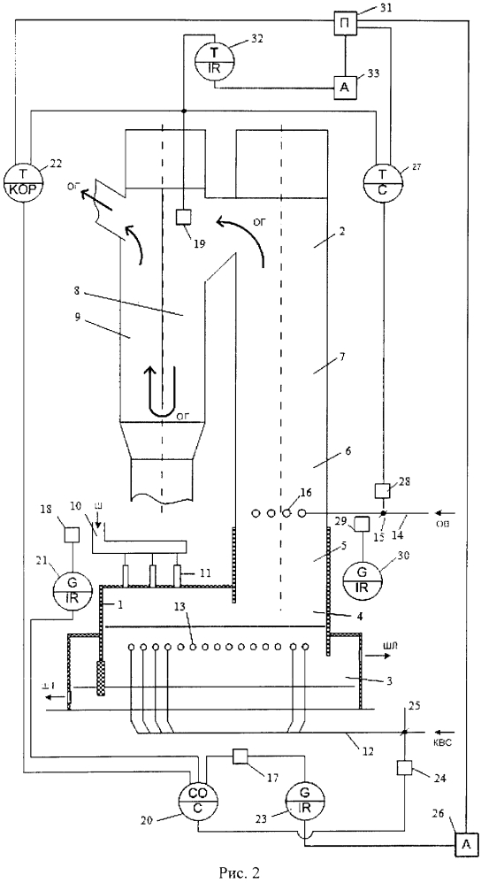 Система управления тепловым режимом в комплексе "печь ванюкова - котел-утилизатор" (патент 2595188)