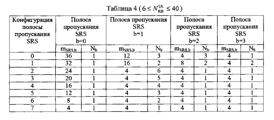 Способ и система настройки параметра управления мощностью зондирующего опорного сигнала в системе дуплексирования с временным разделением (патент 2620586)