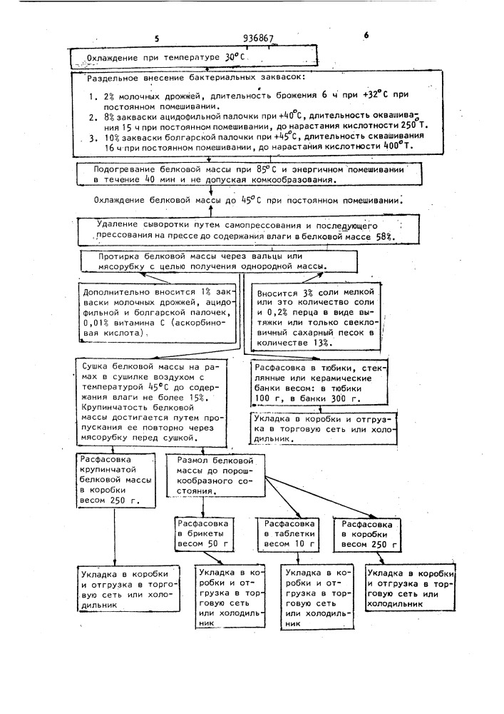 Способ получения сыра курут (патент 936867)