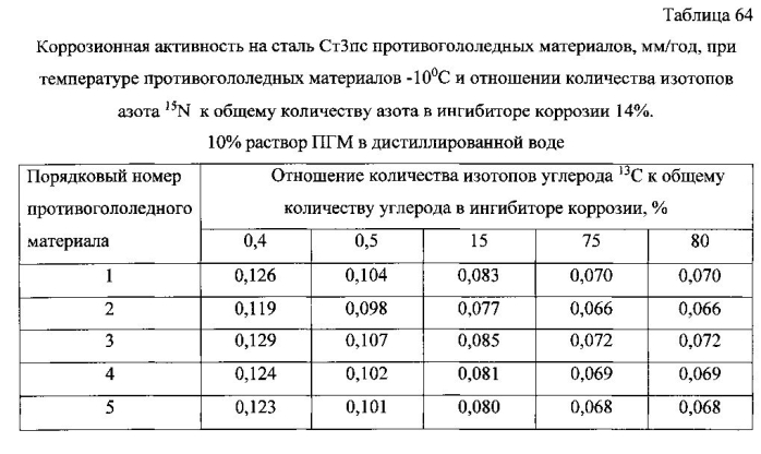 Способ получения твердого противогололедного материала на основе пищевой поваренной соли и кальцинированного хлорида кальция (варианты) (патент 2577259)