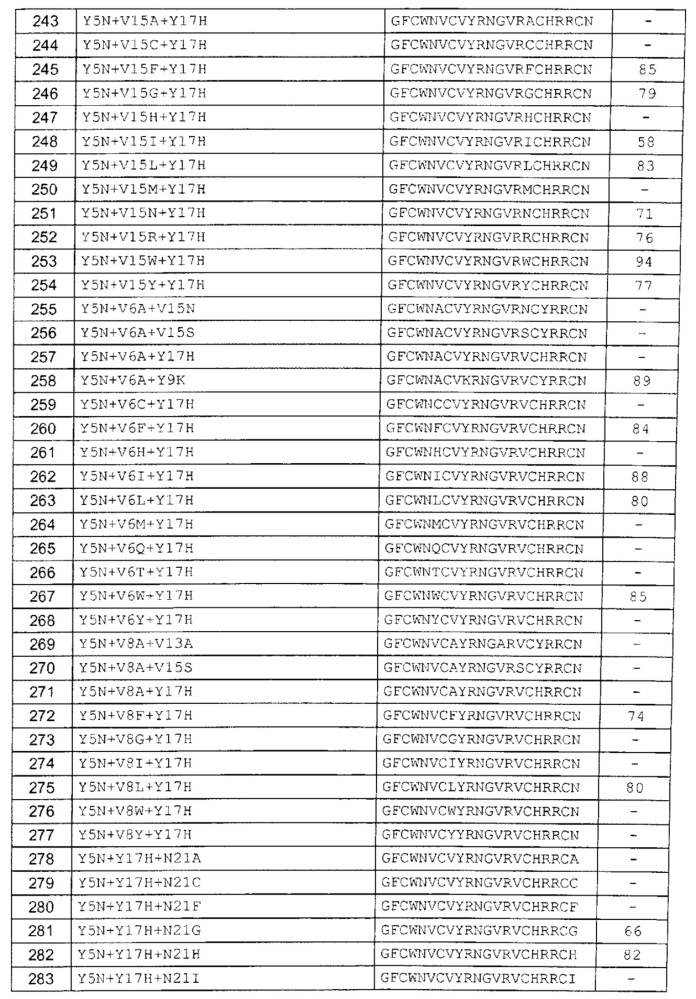 Варианты антимикробного пептида и кодирующие их полинуклеотиды (патент 2611173)