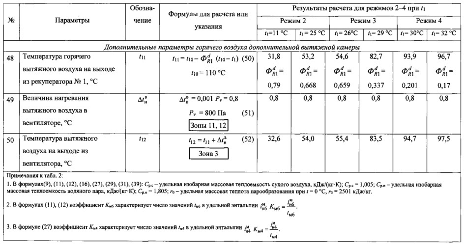 Кондиционер с двухроторной системой осушительного и испарительного охлаждения (патент 2641496)