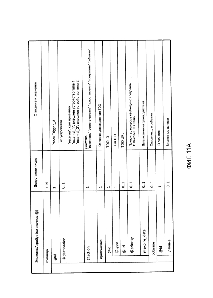 Повышение компактности инициирующего объекта (патент 2617671)