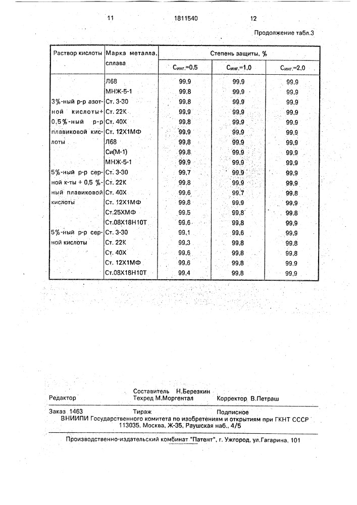 Ингибитор кислотной коррозии (патент 1811540)